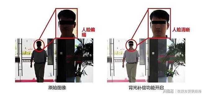 摄像机背光补偿技术[索尼FCB-EV9520L](图1)