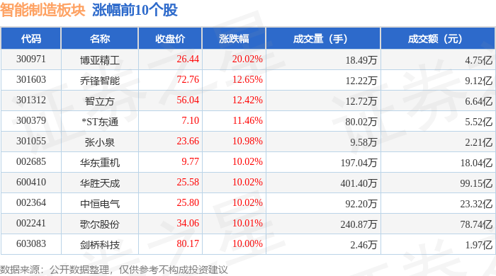 智能制造板块8月26日跌016%强瑞技术领跌主力资金净流出7238亿元(图1)