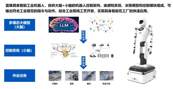 工业人形机器人价格区间：赋能智能制造的新选择(图2)