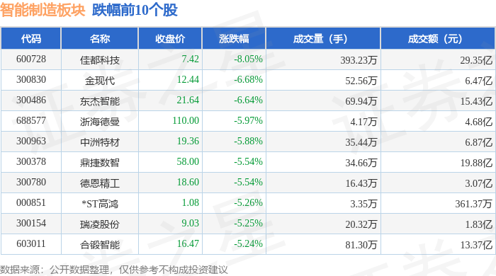 智能制造板块8月28日涨208%影石创新领涨主力资金净流出10348亿元(图2)