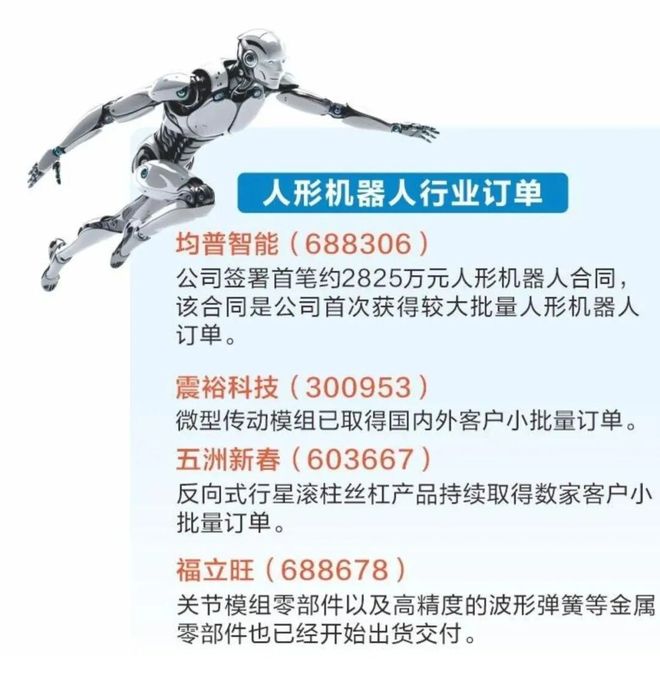 人形机器人爆火！多家A股公司签下订单！(图1)