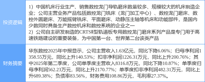 9月2日华东数控涨停：工业母机高铁轨交智能制造概念热股(图2)