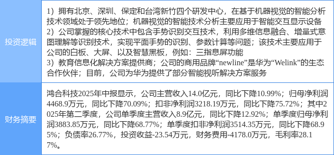 9月5日鸿合科技涨停：华为产业链智能制造手势识别概念热股(图2)