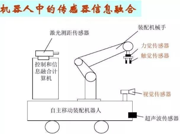 全面解读工业机器人基本主要构成部分(图4)