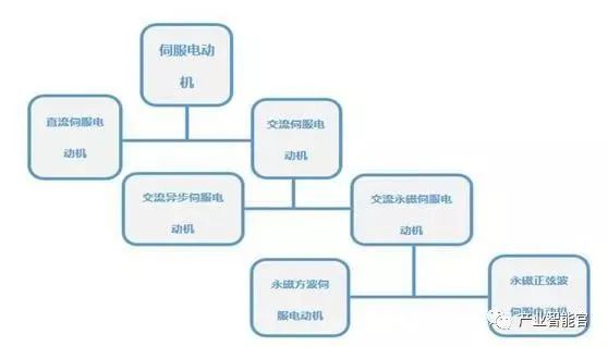 全面解读工业机器人基本主要构成部分(图5)