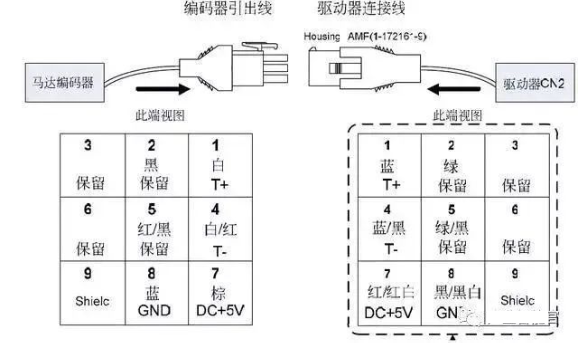 全面解读工业机器人基本主要构成部分(图8)