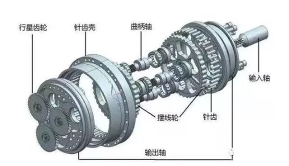全面解读工业机器人基本主要构成部分(图11)