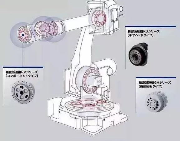 全面解读工业机器人基本主要构成部分(图10)