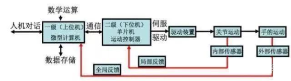 全面解读工业机器人基本主要构成部分(图16)