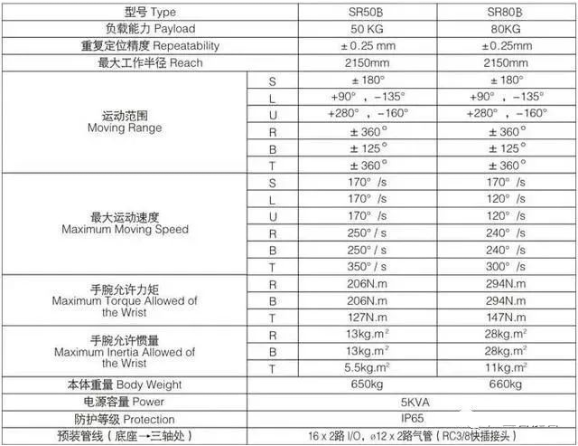 全面解读工业机器人基本主要构成部分(图18)