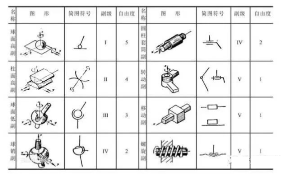 全面解读工业机器人基本主要构成部分(图19)
