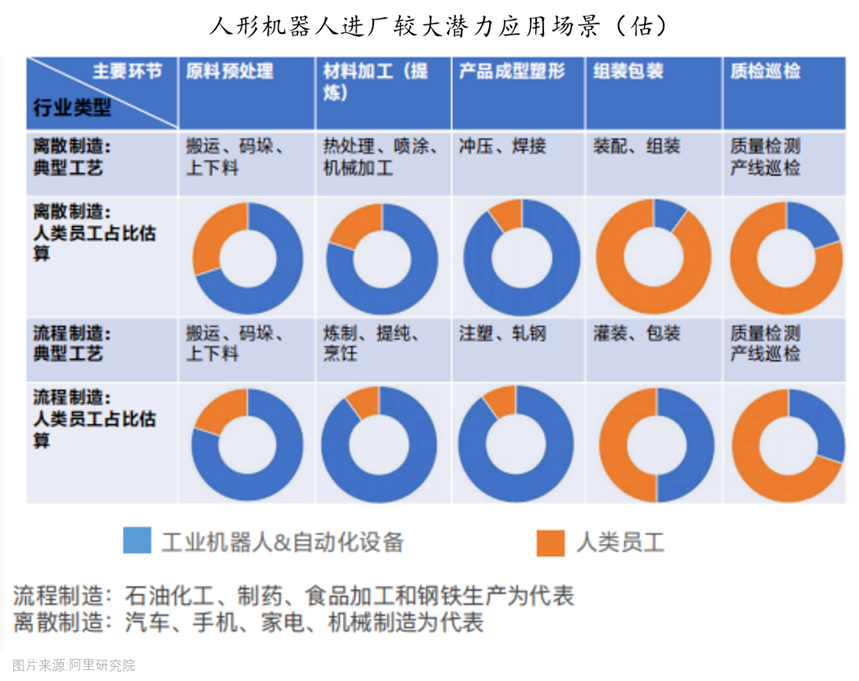 人形机器人跑步“进厂”机器人板块能够加速上涨吗？(图4)