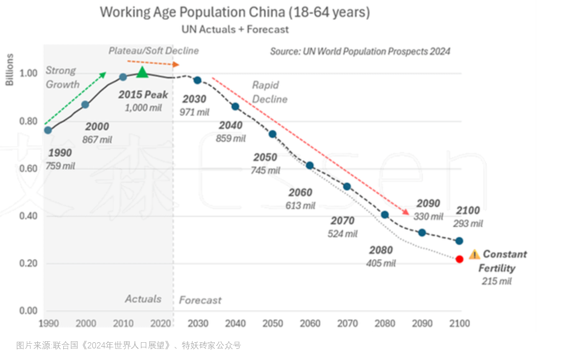 人形机器人跑步“进厂”机器人板块能够加速上涨吗？(图3)