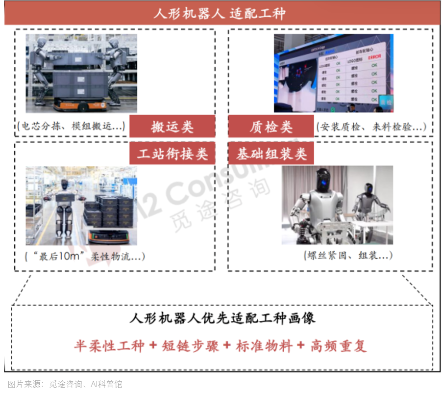 人形机器人跑步“进厂”机器人板块能够加速上涨吗？(图6)