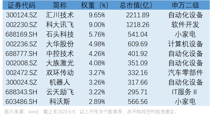 人形机器人跑步“进厂”机器人板块能够加速上涨吗？(图7)