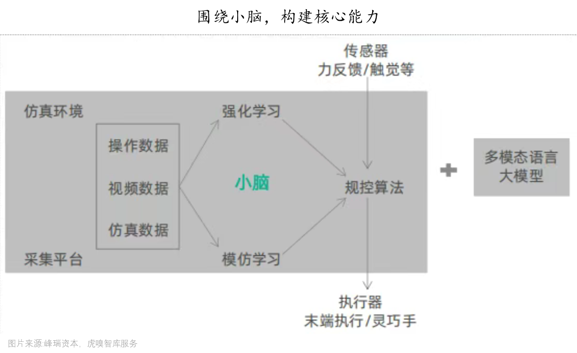 人形机器人跑步“进厂”机器人板块能够加速上涨吗？(图5)