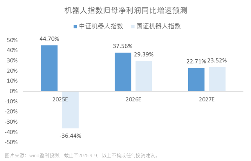 人形机器人跑步“进厂”机器人板块能够加速上涨吗？(图8)