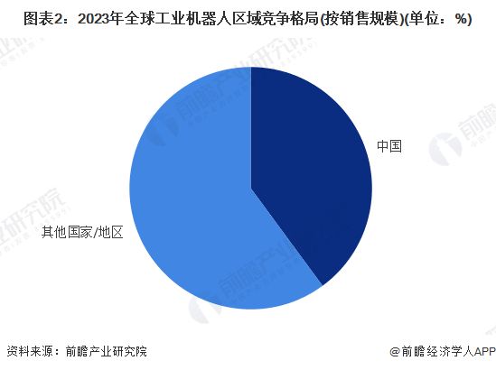 工信部部长李乐成：十四五我国工业机器人新增装机量占全球超5成【附工业机器人行业发展趋势】(图1)