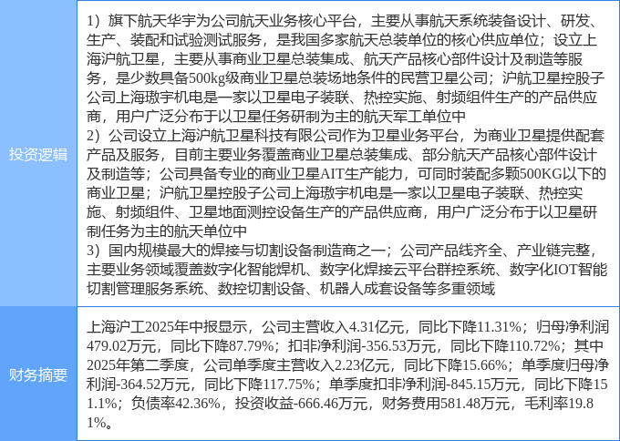 9月11日上海沪工涨停：卫星互联网航天智能制造概念热股(图2)
