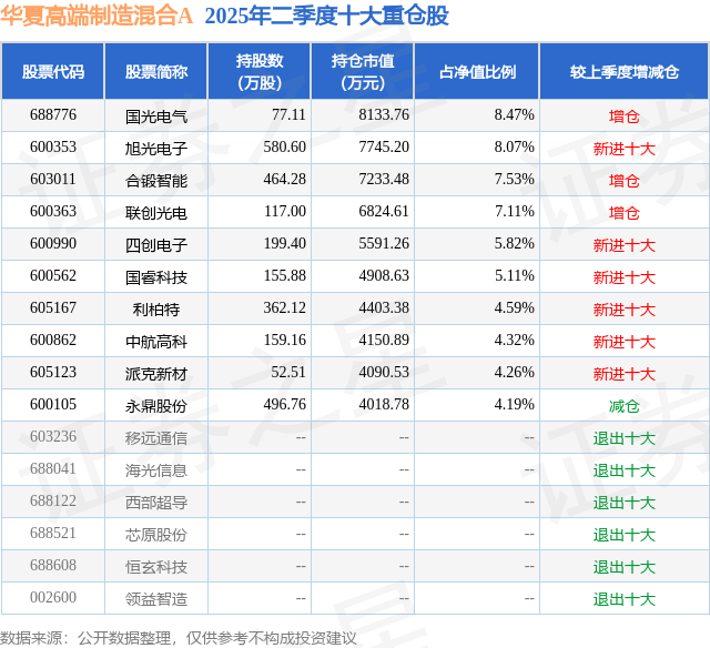 9月26日合锻智能跌903%华夏高端制造混合A基金重仓该股(图2)