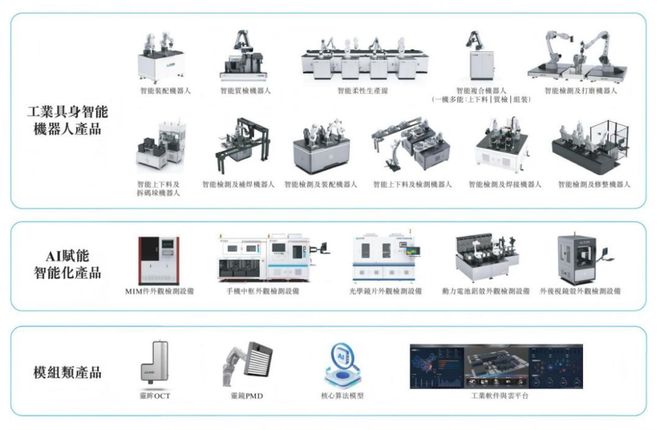 微亿智造冲刺港交所：国内收入规模最大工业具身智能机器人厂商(图3)