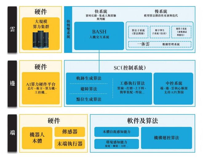 微亿智造冲刺港交所：国内收入规模最大工业具身智能机器人厂商(图4)