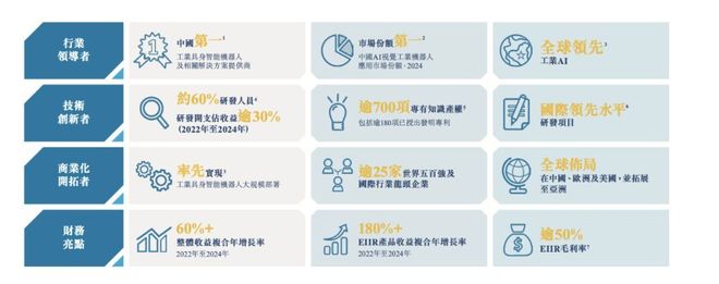 微亿智造冲刺港交所：国内收入规模最大工业具身智能机器人厂商(图2)