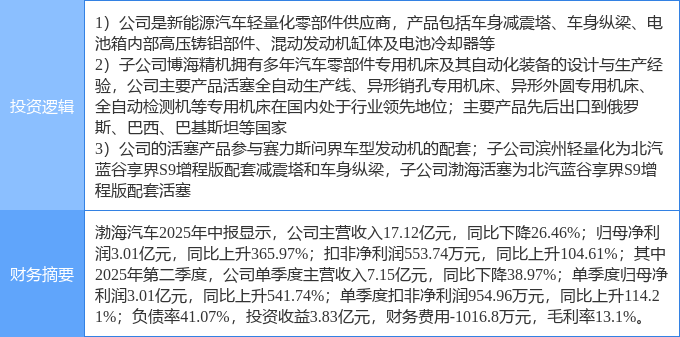 9月30日渤海汽车涨停：新能源汽车华为智能制造概念热股(图2)