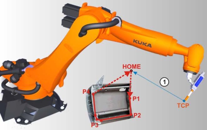 你了解工业机器人吗？(图2)