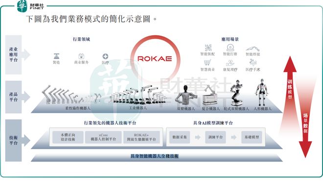 “全系列智能机器人第一股”珞石机器人：以全栈技术领跑智能赛道(图1)