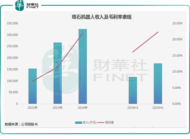 “全系列智能机器人第一股”珞石机器人：以全栈技术领跑智能赛道(图2)