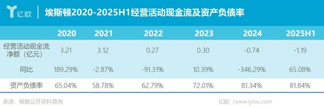 工业机器人“国产第一”的赌与痛！埃斯顿高光加身盈利咋就陷了死局？(图3)