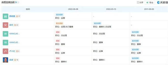 工业机器人“国产第一”的赌与痛！埃斯顿高光加身盈利咋就陷了死局？(图5)