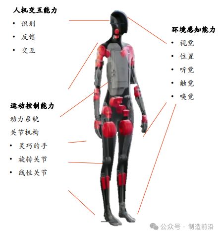人形机器人全景分析读这一篇就够了！(图1)