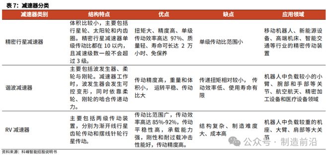 人形机器人全景分析读这一篇就够了！(图7)