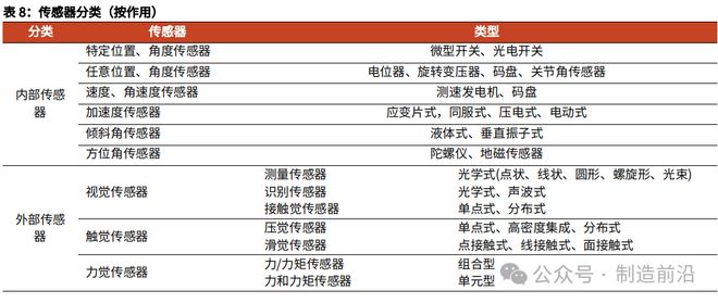人形机器人全景分析读这一篇就够了！(图10)