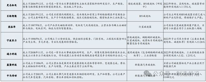 人形机器人全景分析读这一篇就够了！(图9)