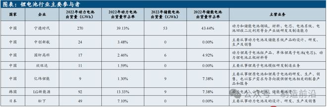 人形机器人全景分析读这一篇就够了！(图13)