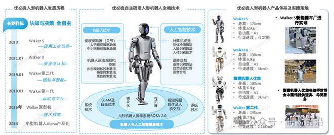 人形机器人全景分析读这一篇就够了！(图28)