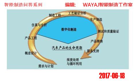 智能问答——智能制造究竟是什么？(图1)
