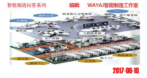 智能问答——智能制造究竟是什么？(图2)