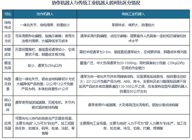 中国协作机器人行业现状深度与发展趋势分析报告（2025-2032年）(图1)