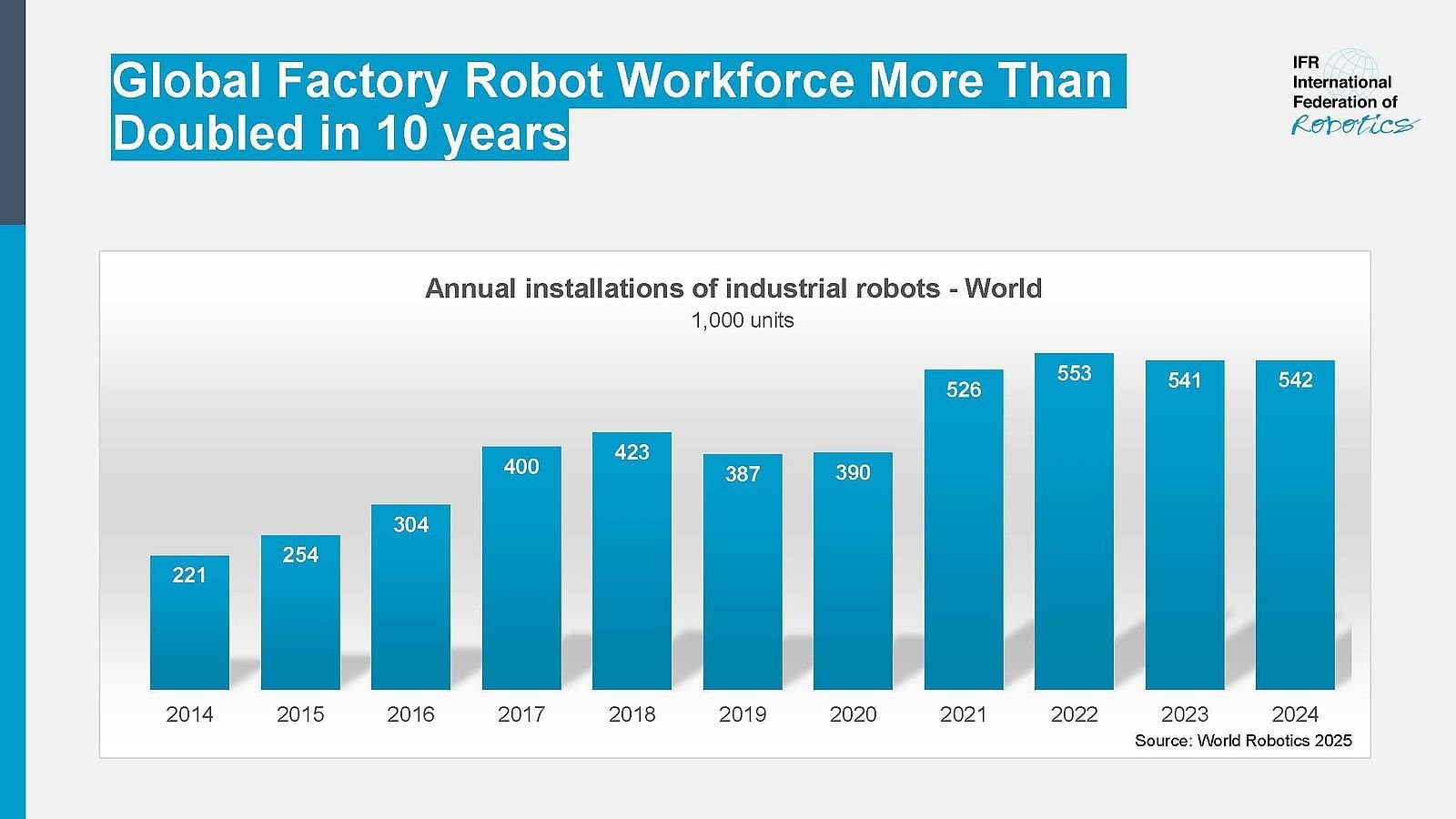 IFR：2024年中国占全球工业机器人部署量的54%(图1)