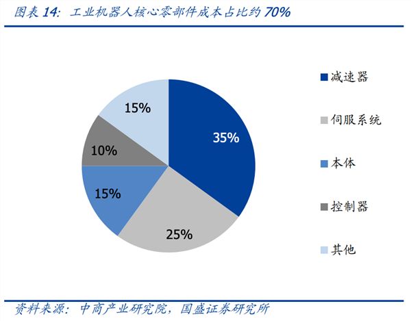 仅售399万？人形机器人商业化进程加速(图3)