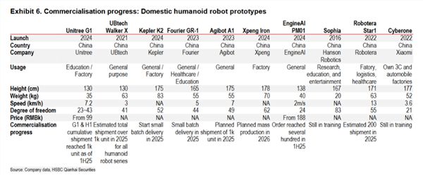 仅售399万？人形机器人商业化进程加速(图5)