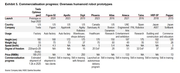 仅售399万？人形机器人商业化进程加速(图4)