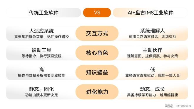 AI+IMS工业软件新范式盘古信息携手中大驱动IMS系统智能化升级(图2)