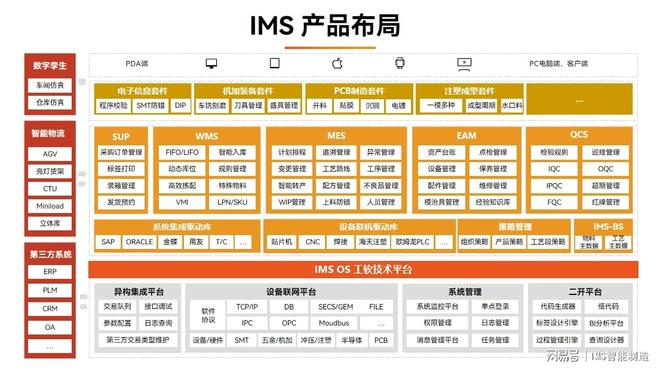 AI+IMS工业软件新范式盘古信息携手中大驱动IMS系统智能化升级(图3)