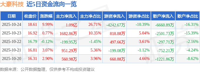 6月5日大豪科技（603025）涨停分析：智能制造、工业自动化驱动(图1)