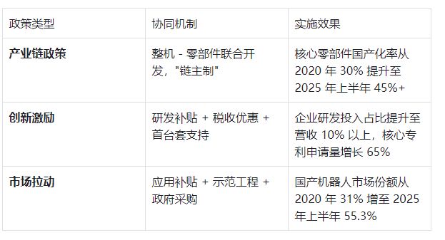 中国工业机器人国产化率提升政策揭秘!(图1)